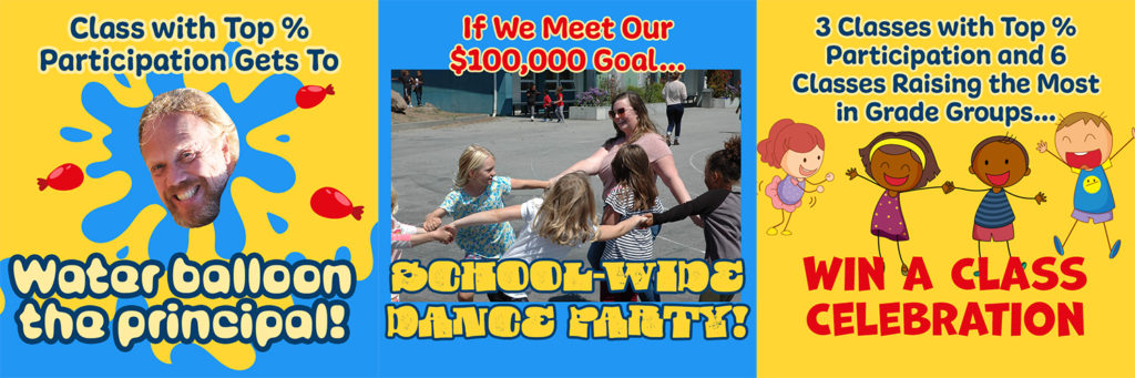 Prizes: top percent participation gets to water balloon the principal, school-wide dance party if we meet our $100,000 goal, and 3 classes with top % participation and 6 classes raising the most in their grade groups win a class celebration